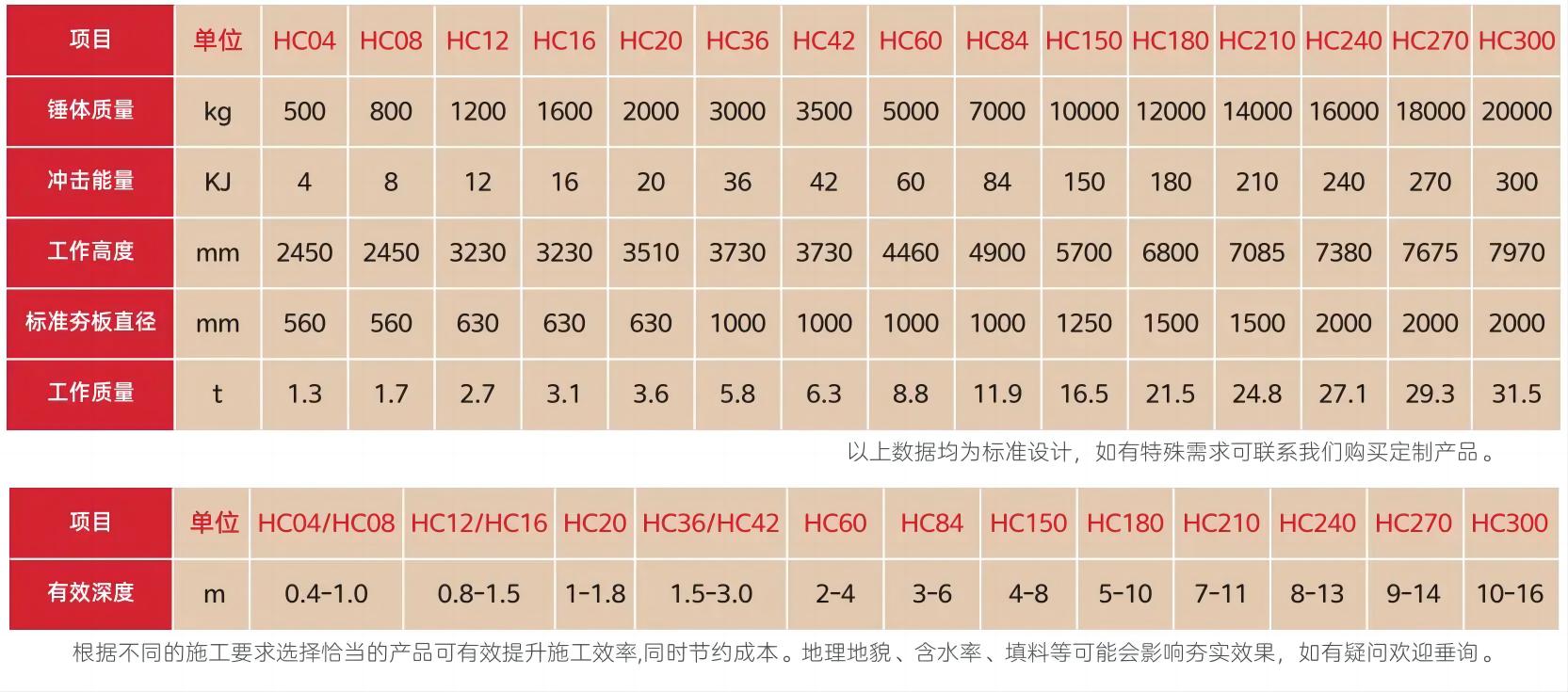 高速液压夯实机型号