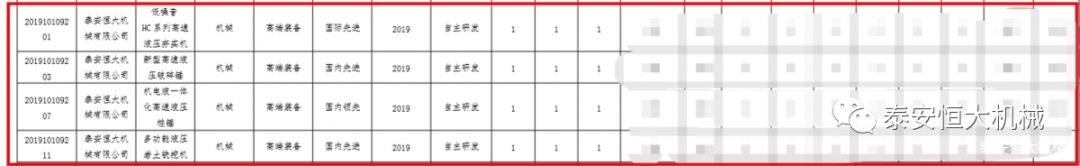 泰安恒大机械有限公司正式入选“2019年山东省第一批技术创新项目计划”