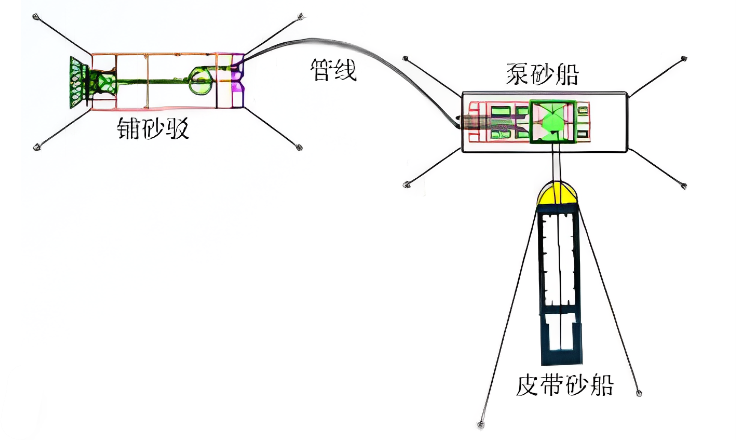 水上DCM（搅拌桩）工程船和水上PVD（排水板）工程船